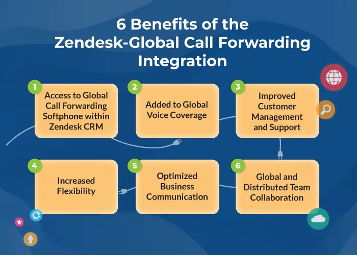 benefits zendesk gcf integration