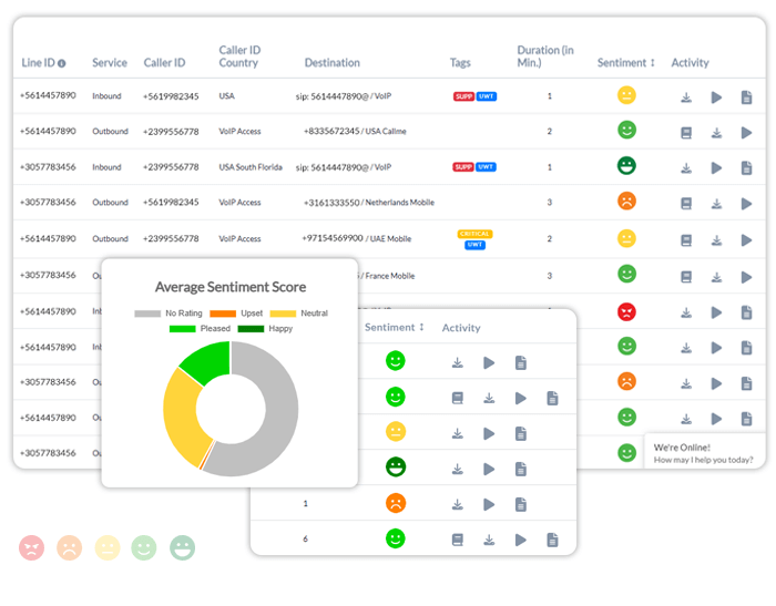 Why use Sentiment Analysis