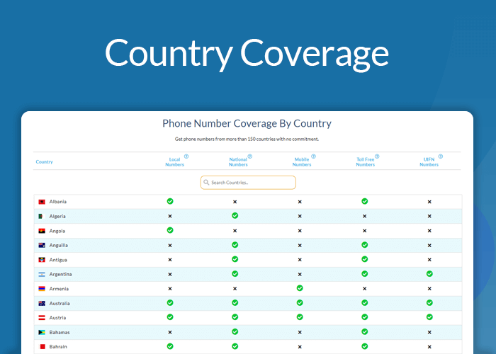 country coverage