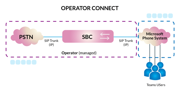 Operator Connect chart for Microsoft Teams