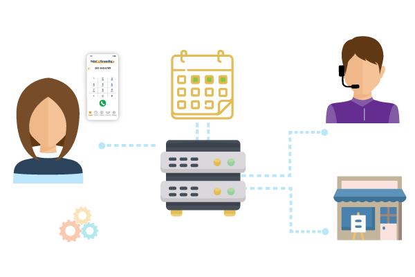 call routing