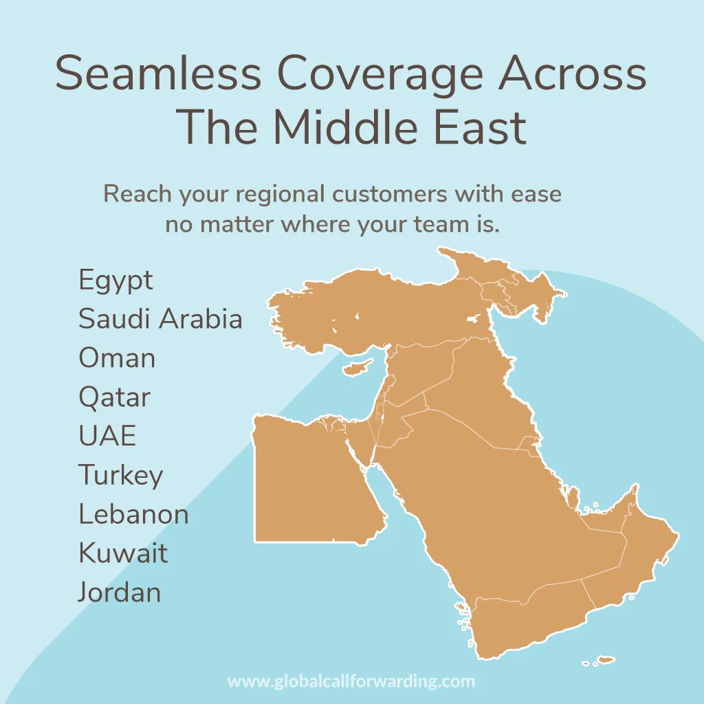 MEA region coverage