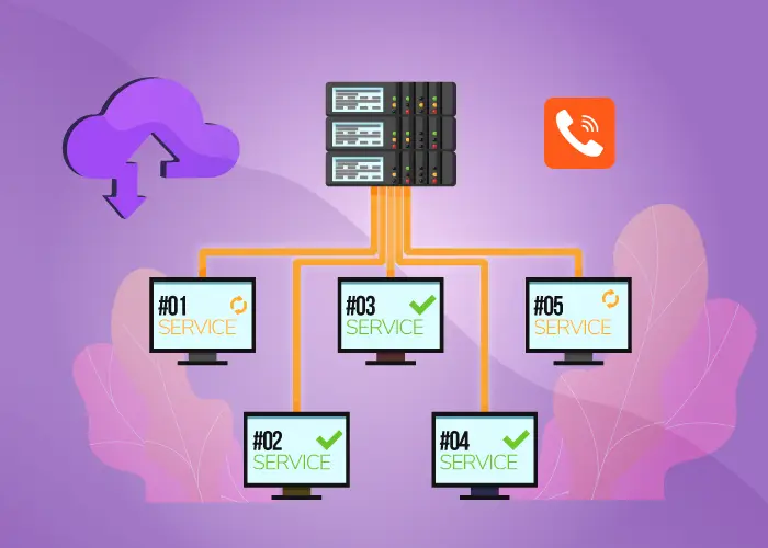 A chart showing an example of a SIP integration.