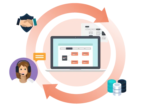 managed service provides solutions