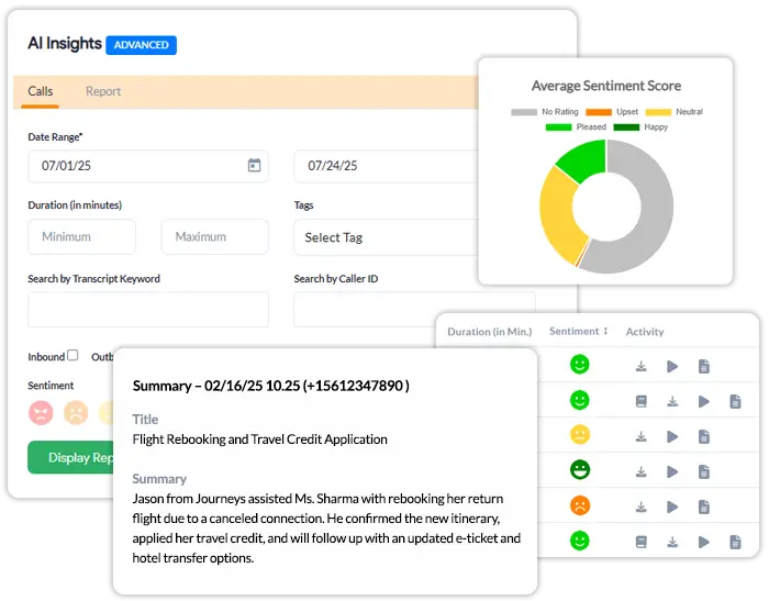 Screenshot of AI Call Insights from the Global Call Forwarding dashboard.