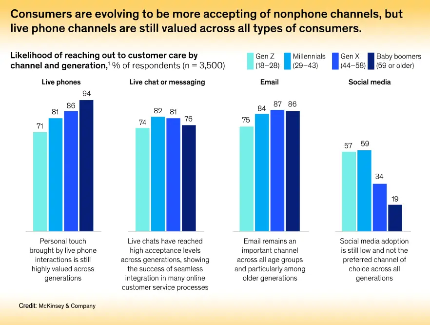Mckinsey chart