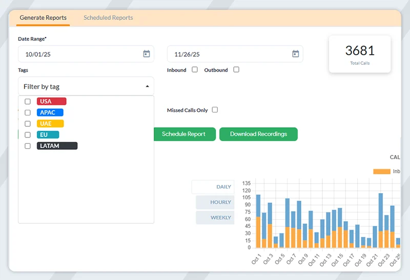 Screenshot of a custom call activity report for specific phone number tags and regions.