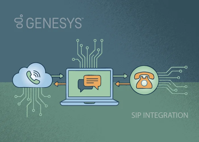 Diagram illustrating how Genesys SIP integration connects cloud telephony, SIP trunking, and business phone systems.