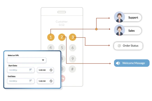 Illustration showing IVR scheduling that routes calls to different departments based on time and availability.