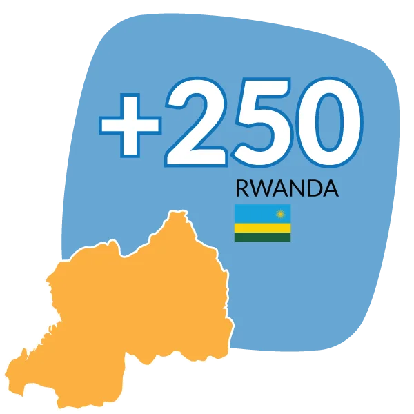 Rwanda phone numbers