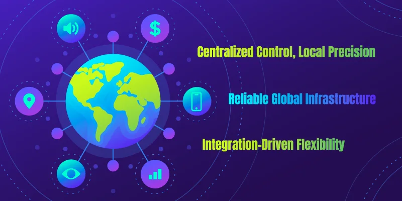 Visual summarizing the benefits of unifying global voice communications for international businesses.