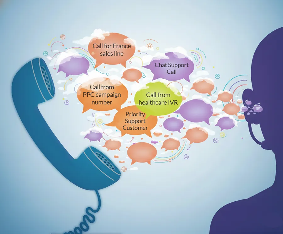 Visual showing Call Whisper feature providing agents with call context such as campaign source, region, or customer type before the call connects.