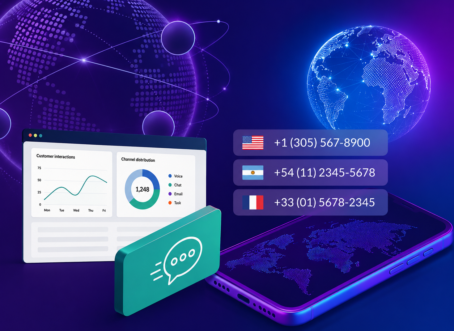 Adding international phone numbers to Amazon Connect