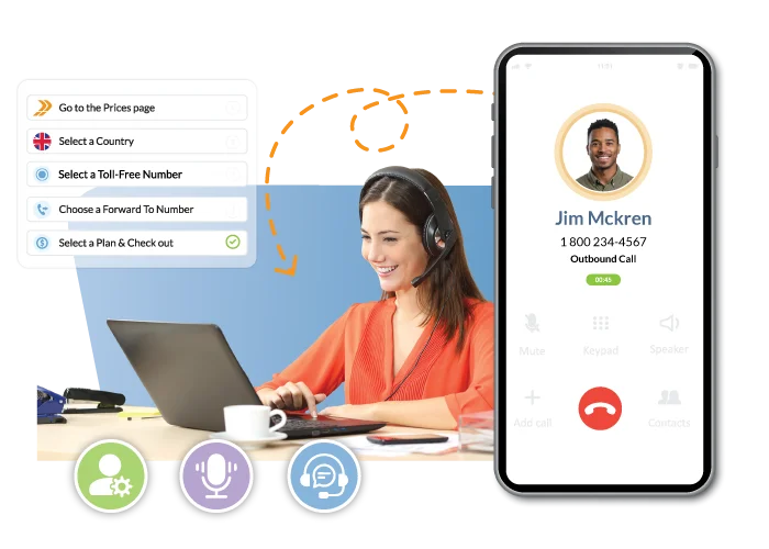 financial toll-free numbers