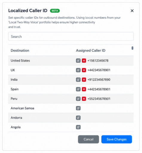 Localized caller ID, local caller ID