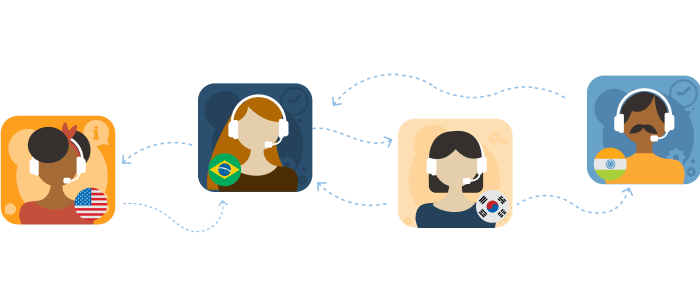 Illustration showing how to set up localized caller ID when placing outbound calls.